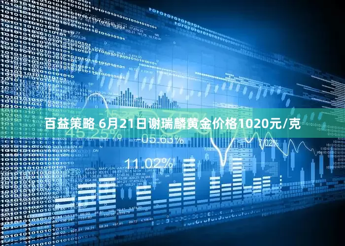 百益策略 6月21日谢瑞麟黄金价格1020元/克