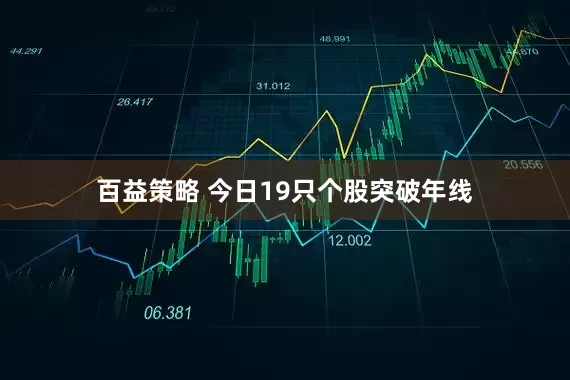 百益策略 今日19只个股突破年线